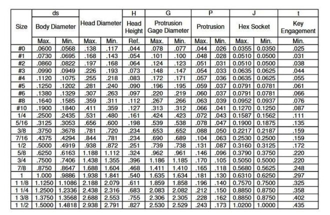 Socket Screw - Yangzhou XIYI Fasteners Co., Ltd.