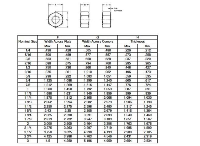 Hex Nut - Yangzhou XIYI Fasteners Co., Ltd.