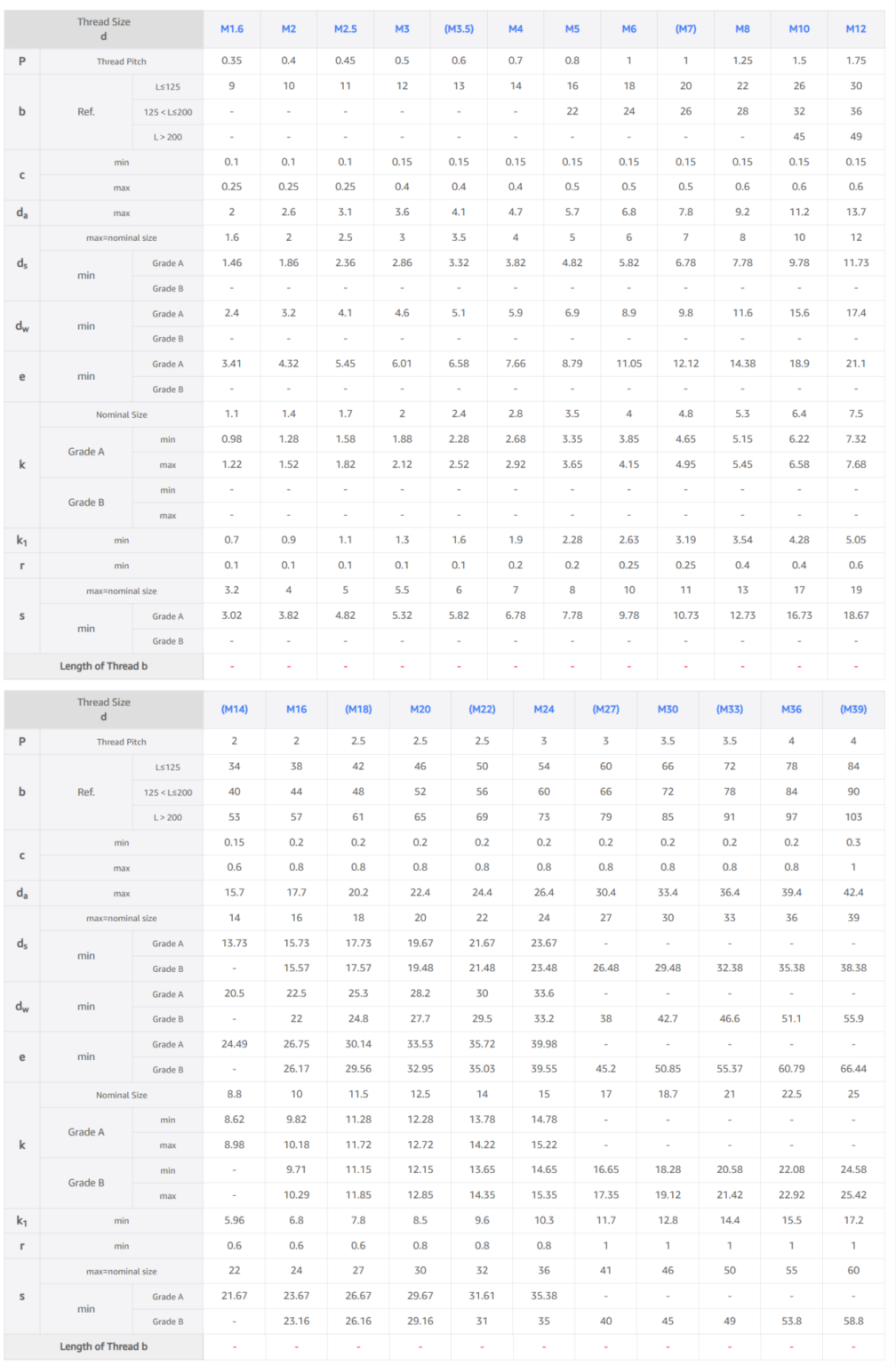 Hex Bolt Size Chart – ISO 4014 / 4017 & DIN 931 / 933 & ASME B18.2.1 ...