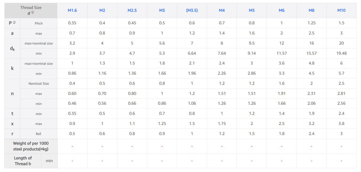 Machine Screw Width Chart.pdf Machine Screw Size Chart â Slotted, Pan Head, DIN EN ISO 1580 ...
